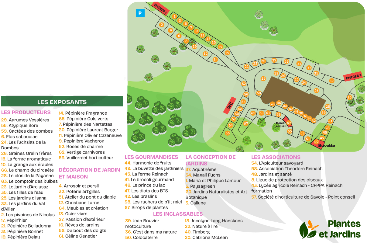 Plan des lieux pratiques
